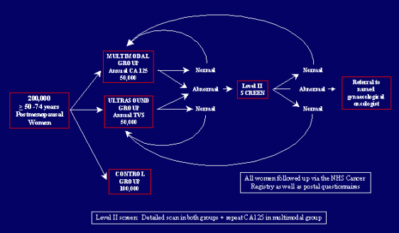 earlydetecttrialdesign1